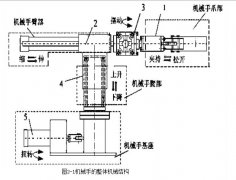 機械手的設計方案